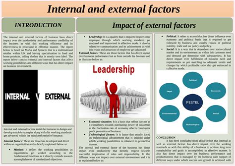 The Impact of External Factors on the Frequency of Disturbing Night Experiences