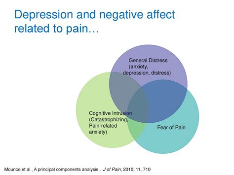 The Impact of Fear and Anxiety on Dreams of Intrusions into One's Residence