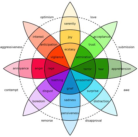 The Impact of Feelings in Fantasies