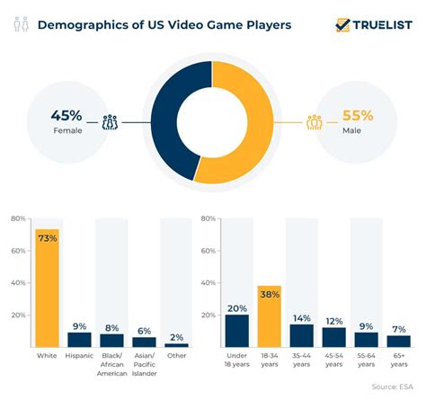 The Impact of Game-Linked Dreams on Players