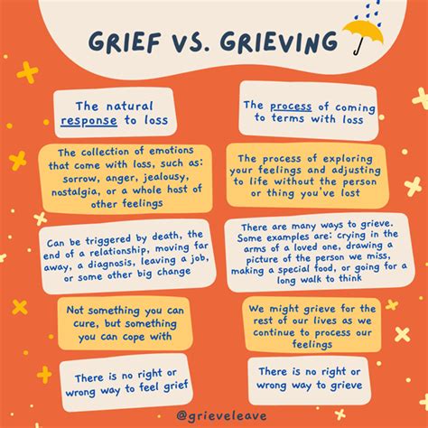 The Impact of Grieving: Examining the Link Between Bereavement and Dreams of Engaging in Disputes with a Late Parent