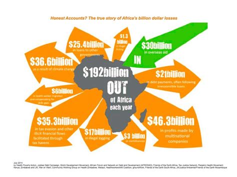 The Impact of Illicit Finances: Economic Ramifications