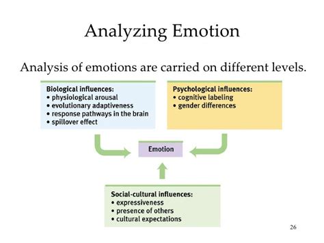 The Impact of Induced Imagery on Psyche and Emotions