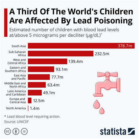 The Impact of Intoxication on a Child's Fantasy World