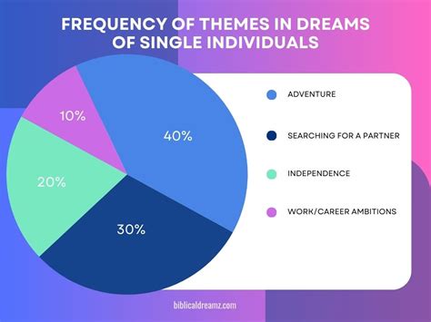 The Impact of Marital Difficulties on Dream Patterns