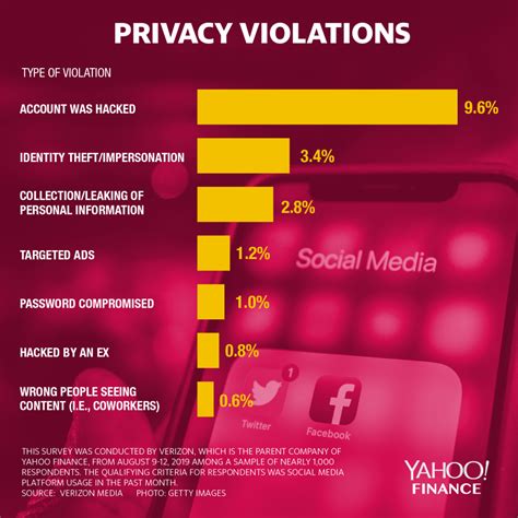 The Impact of Media on Desires to Violate the Rules