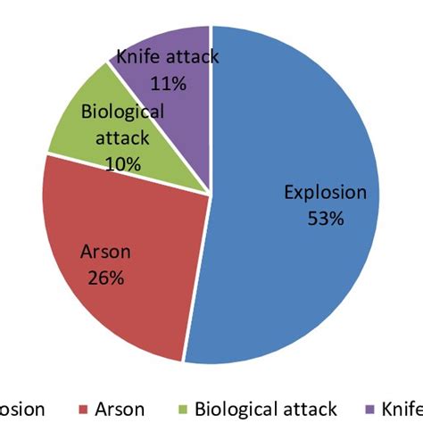 The Impact of Media on the Dream Patterns of Perpetrators of Violent Incidents in Educational Institutions