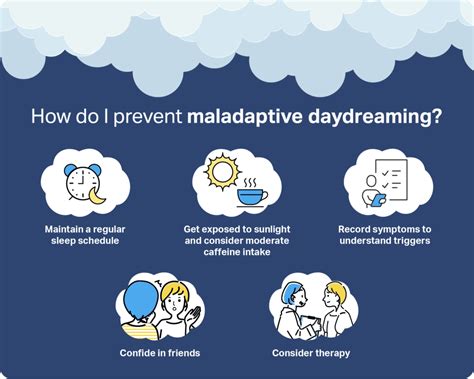 The Impact of Medical Treatment on Patterns of Dreaming