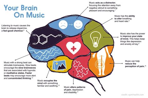 The Impact of Music on Cognitive Functions and Emotional Well-being