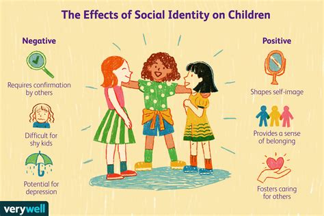 The Impact of Parental Disapproval on Identity and Self-Worth