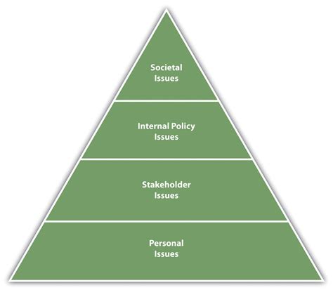 The Impact of Personal Aspirations on Individual Conduct and Social Frameworks