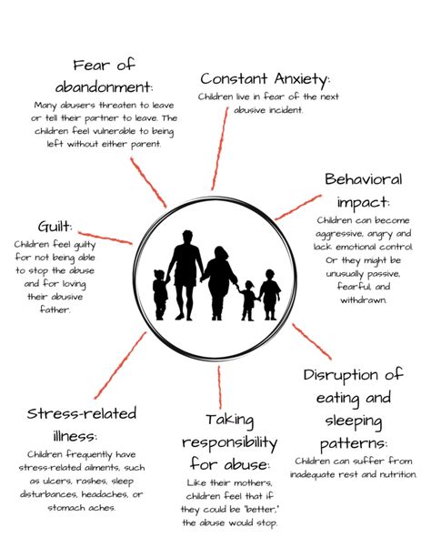 The Impact of Personal Experiences on Dreams Involving Harm towards Children