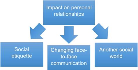 The Impact of Personal Relationships on Interpretation of Clothing Arrangement Imagery