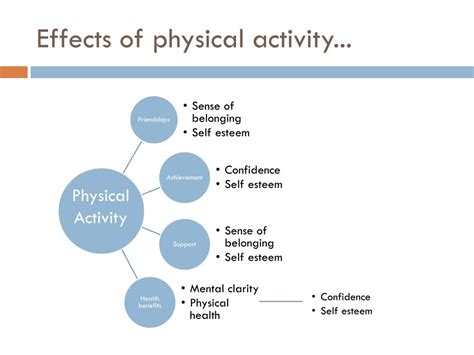 The Impact of Physical Activity on Dreaming