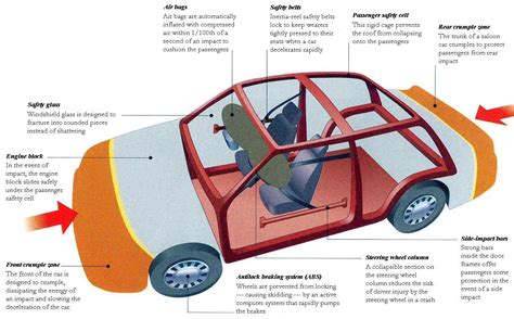 The Impact of Plummeting Vehicles: Hazards and Ramifications