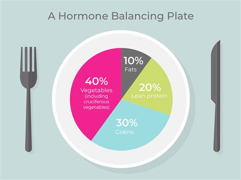 The Impact of Pregnancy Hormones on Food-Related Dreams