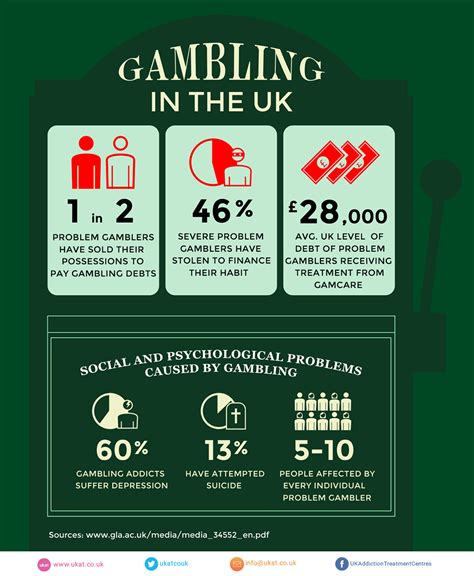 The Impact of Psychological Effects Associated with Dreams Portraying Unfavorable Gambling Outcomes