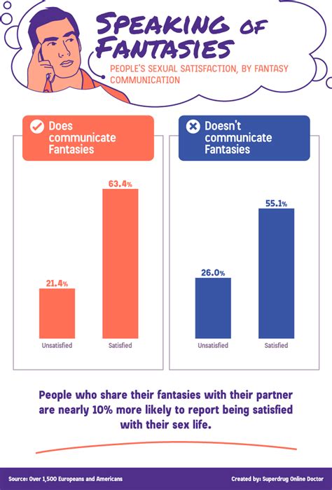 The Impact of Real-Life Experiences on Fantasizing about Romancing an Educator