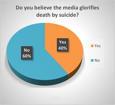 The Impact of Saiylor Suicide on Social Media