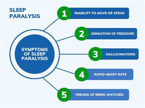 The Impact of Stress on Dreams: Paralysis as a Manifestation