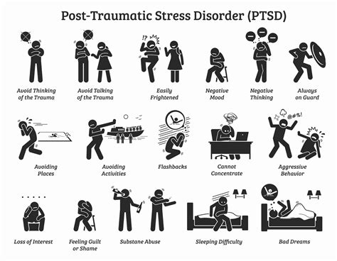 The Impact of Trauma and Anxiety on Dreams Involving the Removal of a Limb