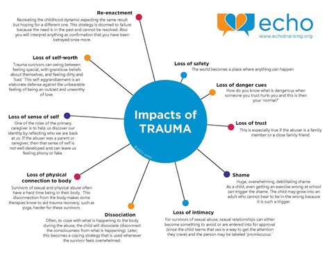 The Impact of Traumatic Experiences on Dream Content