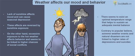 The Impact of Weather on our Emotional State in Dreams