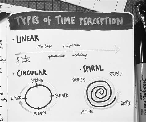 The Impact of Worry on the Perception of Time in Dreams