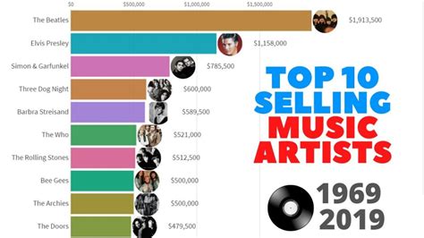 The Impact of the Renowned Artist on the Music Industry