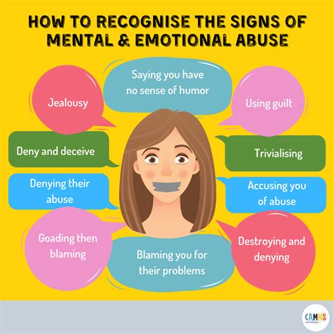 The Impact on Mental Health: Emotional Consequences of Conscious Procedures