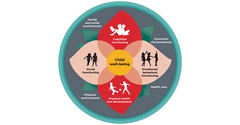 The Impact on the Infant's Well-being