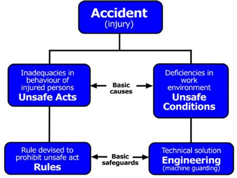 The Implication of Recurrent Incidents at Work: Is it a Premonition?