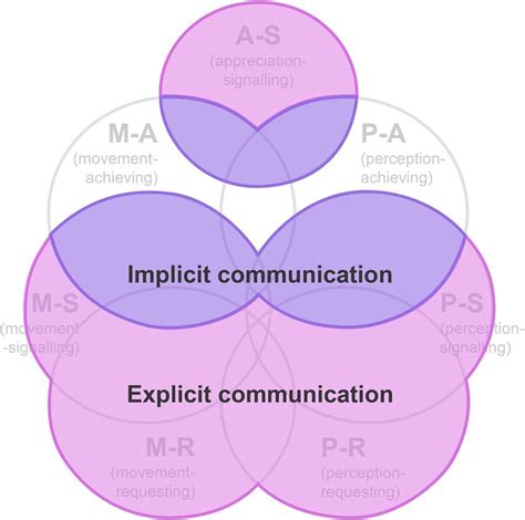 The Implicit Communication: Decrypting Visions of a Wrathful Departed Patriarch