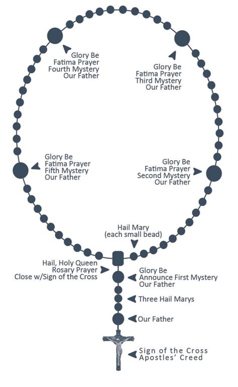 The Importance of 150: Understanding the Symbolic Meaning in the Rosary