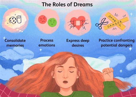 The Importance of Analyzing Dreams