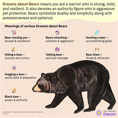 The Importance of Bear Assaults in Dreams