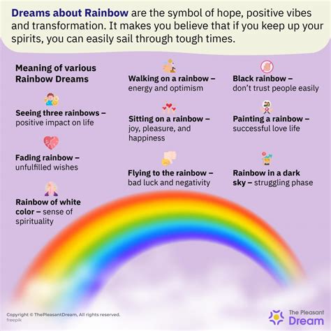 The Importance of Color in Dream Analysis