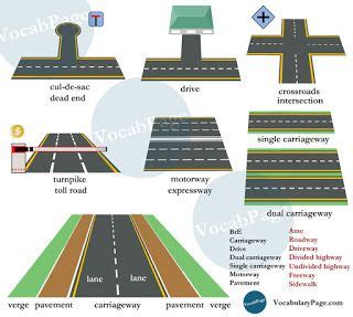 The Importance of Different Types of Roads in Interpreting Dreams