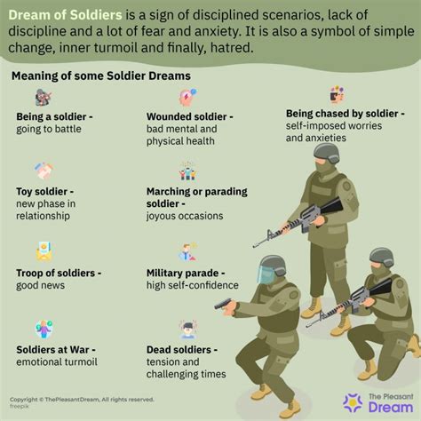 The Importance of Dreaming About Armed Soldiers