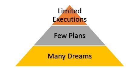 The Importance of Dreaming about Executing Someone