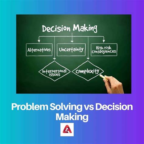 The Importance of Dreams in Problem Solving and Decision Making