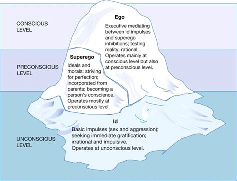 The Importance of Emotions and Context in Analyzing Dreams