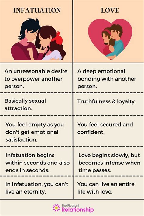 The Importance of Infatuation