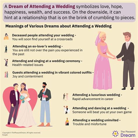 The Importance of Matrimony in Dreams