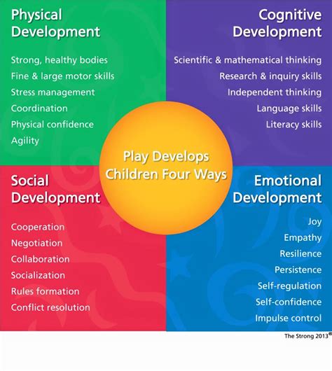 The Importance of Play for Enhancing Children's Emotional Well-being