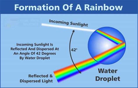 The Importance of Rainbows in Various Cultures