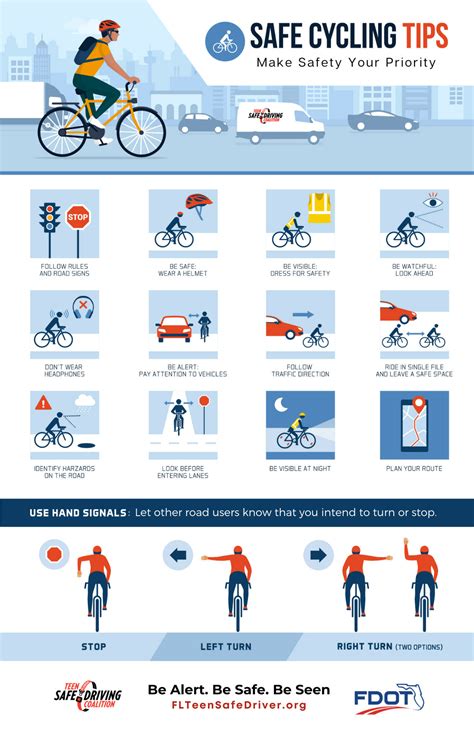 The Importance of Safety: Tips and Techniques for Accelerating on a Bicycle