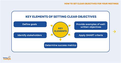 The Importance of Setting Clear Objectives and Aspirations