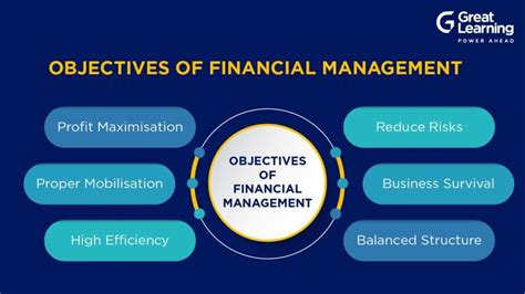 The Importance of Setting Financial Objectives