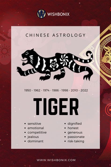 The Importance of White Tigers in Chinese Astrology